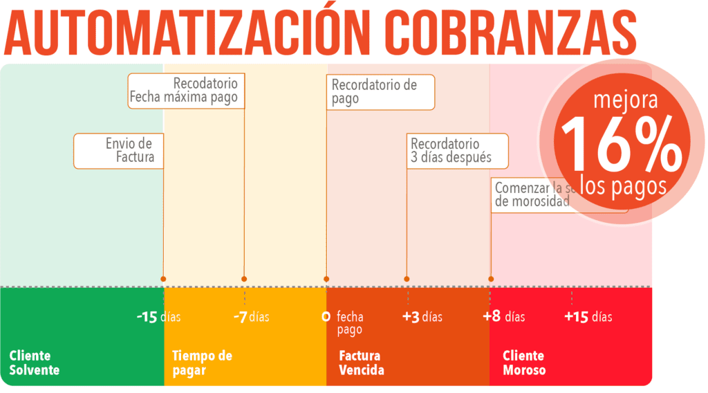 Inscríbase en nuestro webinar | DANAConnect | Asset 4@2x | Inscríbase en nuestro webinar