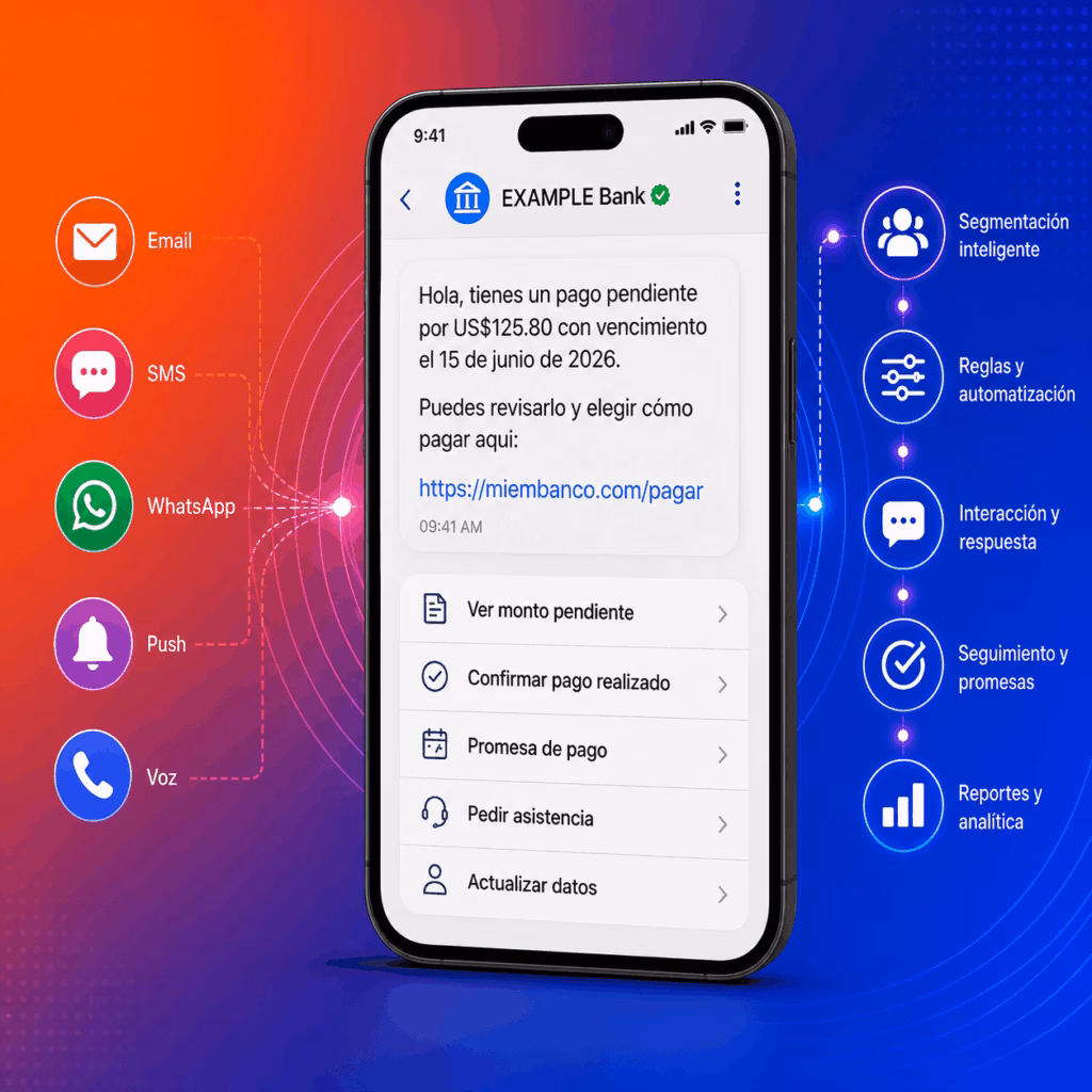 Cobranza Preventiva Digital