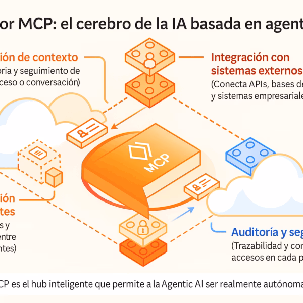 Servidores MCP El Motor Oculto de la Nueva Inteligencia Artificial Agentic