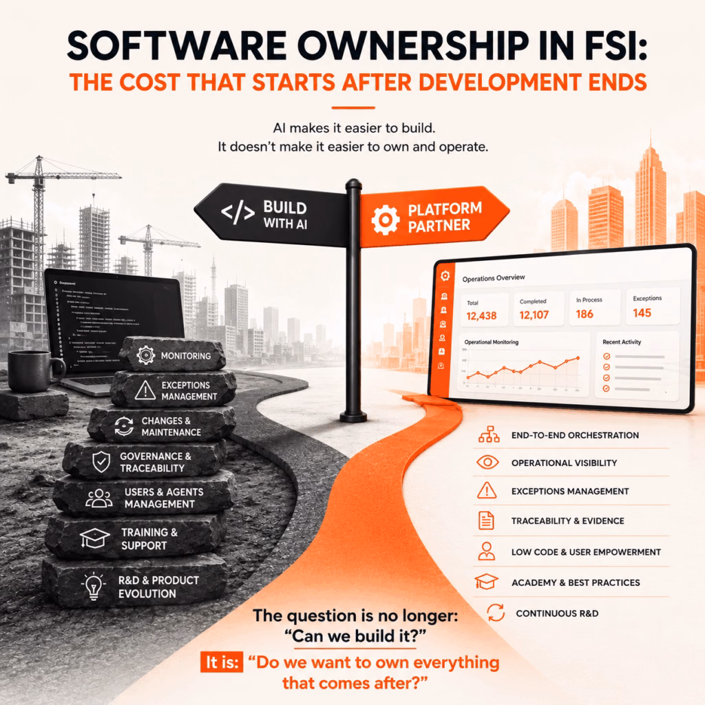 Software propio en FSI: el costo que empieza después de terminar el desarrollo