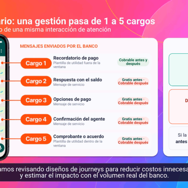WhatsApp cambia sus precios en octubre: por qué ahora importa más diseñar bien la orquestación de mensajes