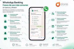 Los casos de uso más comunes de WhatsApp Banking en bancos y fintech