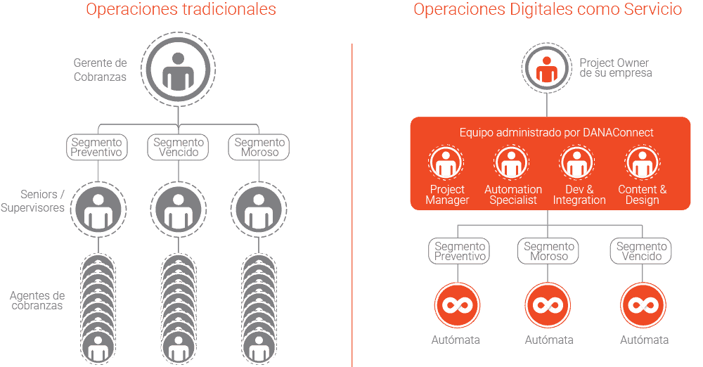fuerza de trabajo digital escalable al infinito