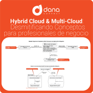 hybrid cloud y multi cloud desmitificando conceptos