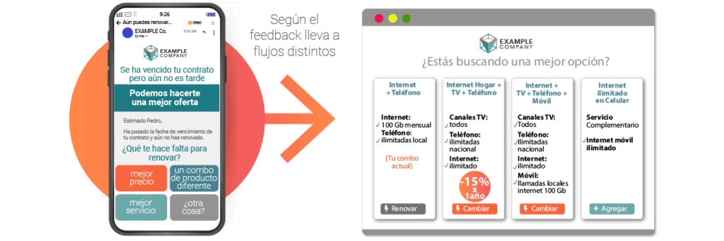 recuperar cliente perdido telco | DANAConnectnbsp nbsp| recuperar cliente perdido telco